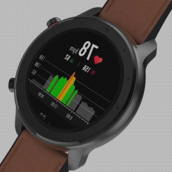 Las mejores marcas de smartwatch xiaomi smartwatch gtr